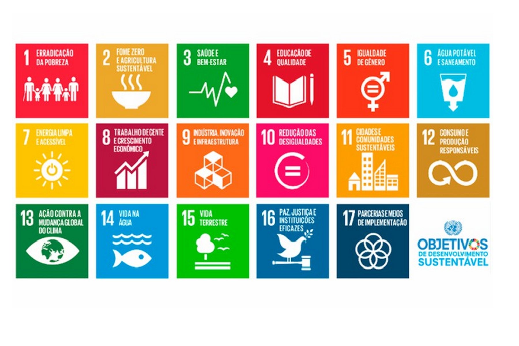 Objetivos para o desenvolvimento sustentável - ODS